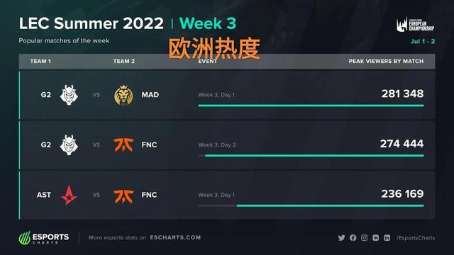 的传球能力 的传球能力