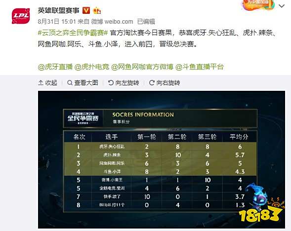 可控的数值 可控的数值